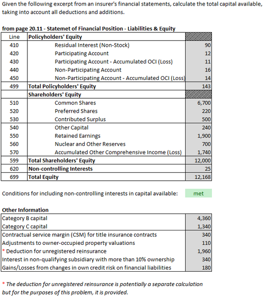 File:OSFI.MCT-IFRS (020) capital available 01a.png