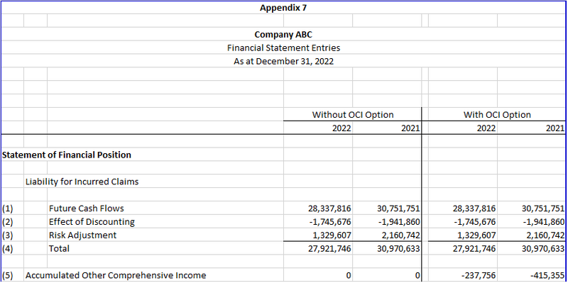 File:CIA.IFRS17-DR (040) financial position.png