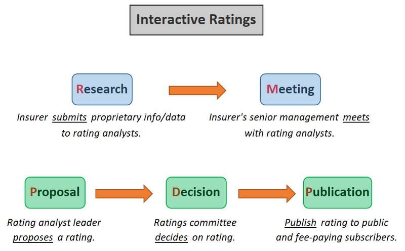 File:Feldblum.Ratings (010) interactive ratings.png