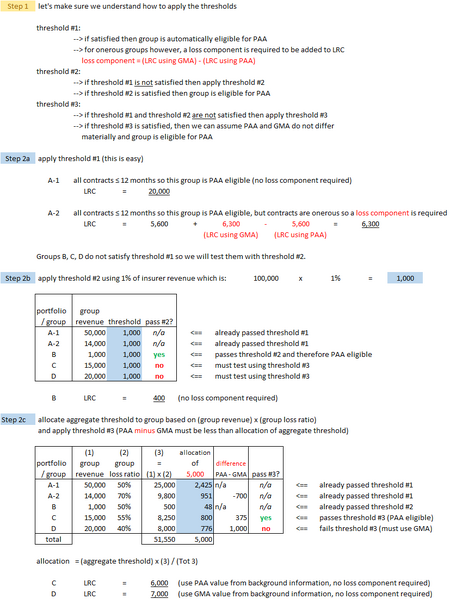 File:CIA.IFRS17-PAA (202) Appendix A solution.png