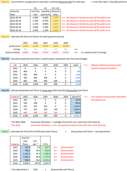File:CIA.IFRS17-DR (021) FCF example solution.png