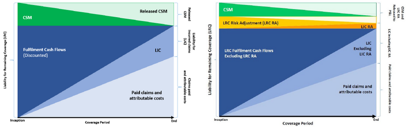 File:CIA.IFRS17-LRC (020) FCF diagram.png