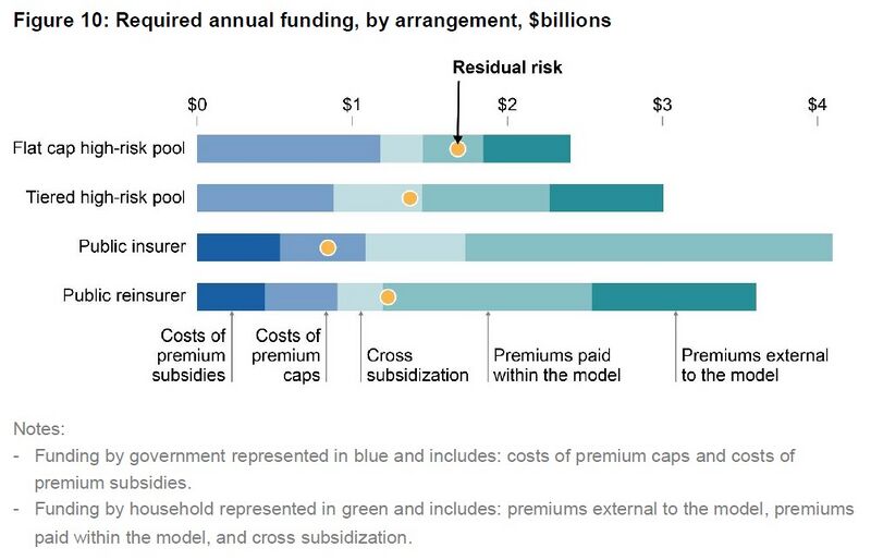 File:Required Funding.jpg
