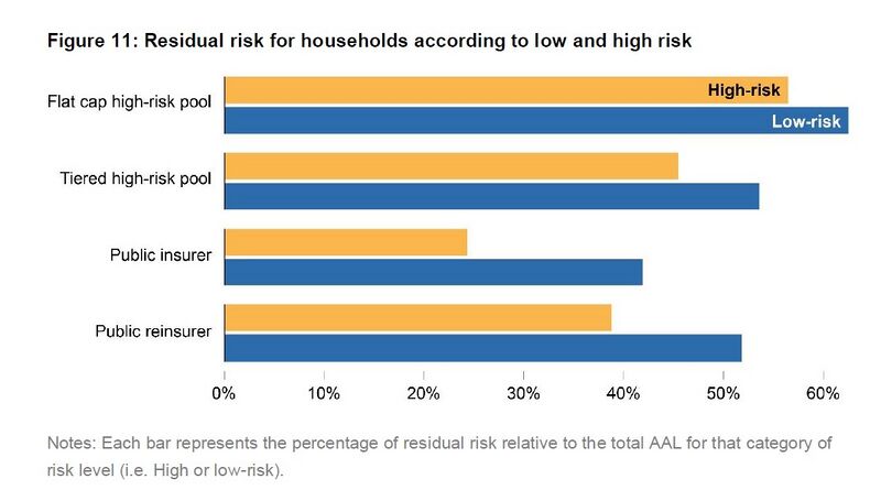 File:Residual Risk.jpg