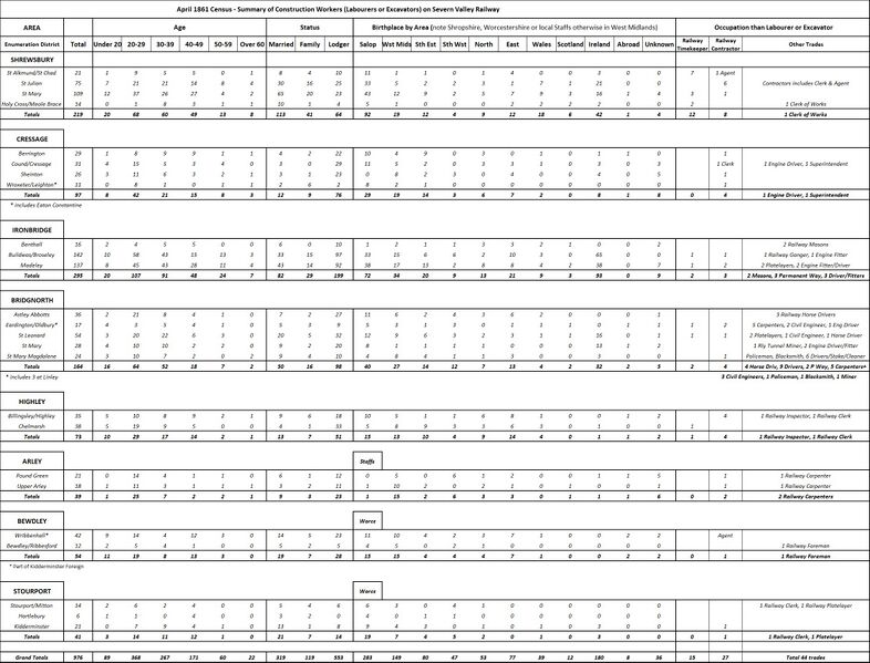 File:SVR Navvies 1861 Census.jpg