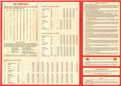 Severn Valley Railway Timeline 1987 - SVR Wiki