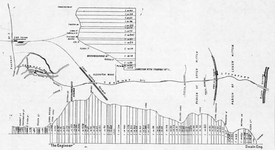 The route and elevation profile.