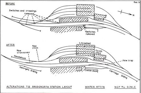 Plan of the 1977-78 alterations at Bridgnorth Roger Norfolk / SVR News