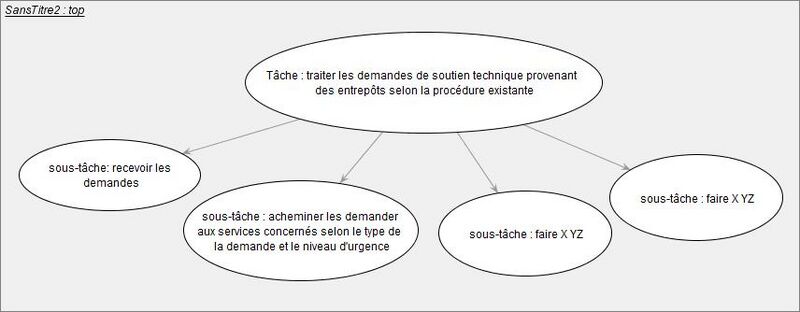 Fichier:Analyse tâche.jpg