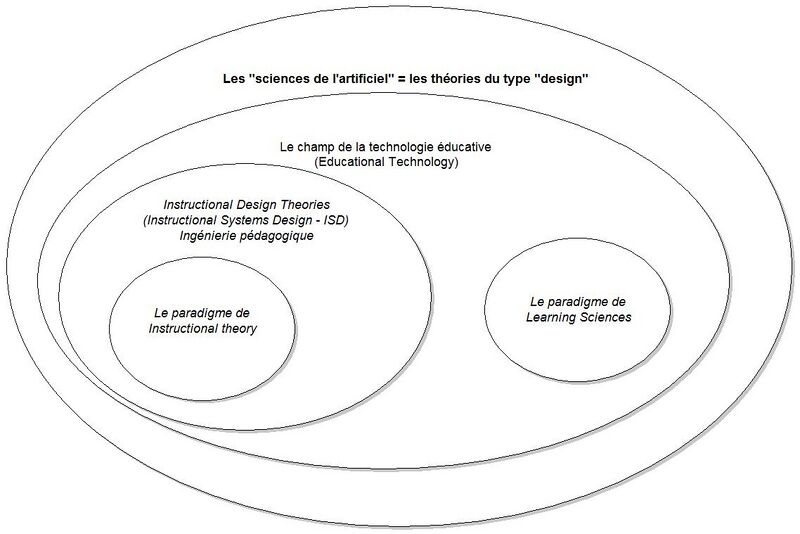 Fichier:Relations ISD-ID.Jpeg