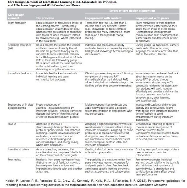 Fichier:7 elements Haidet2012.jpg