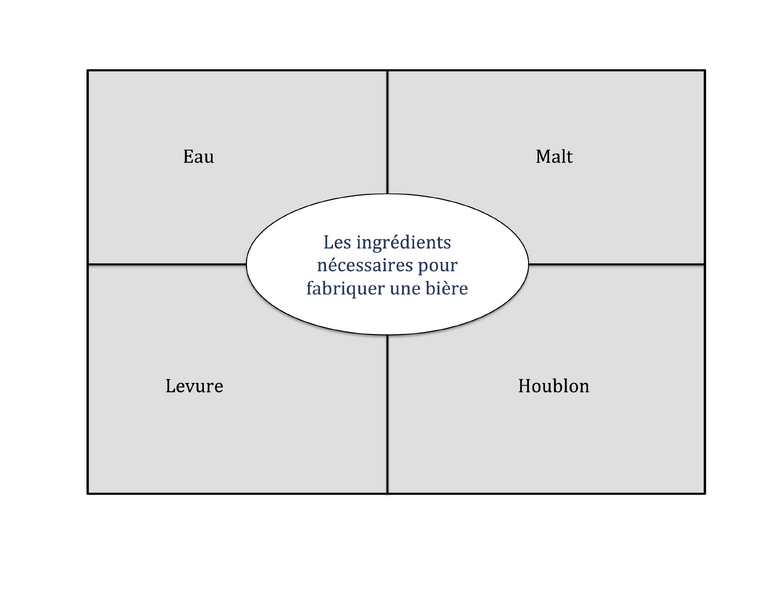 Fichier:Exemple GO.png