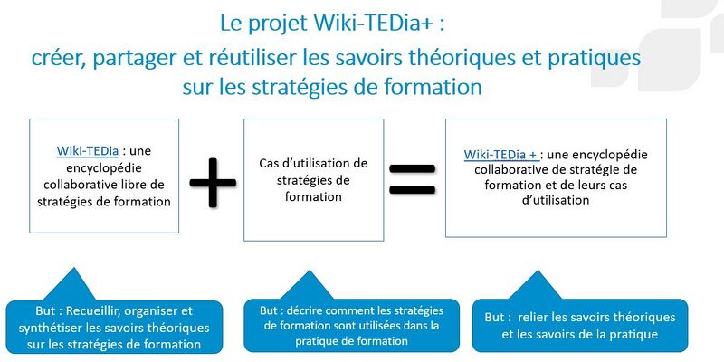 Fichier:Image Wiki-TEDia+.JPG