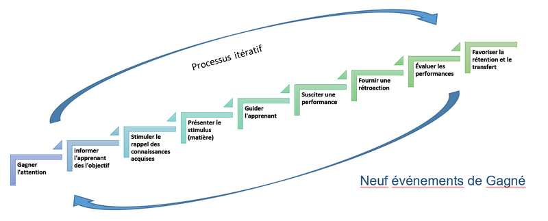 Fichier:NeufEvenementGagne mem 20160810.png
