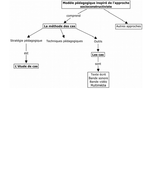 Fichier:Étude de cas.png