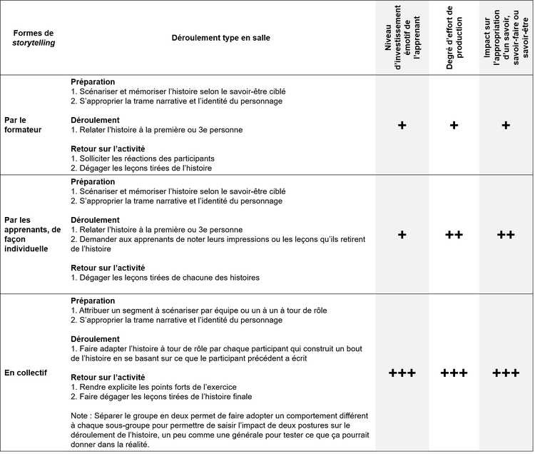 Source : Institut coopératif Desjardins (2015)