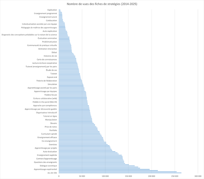 Fichier:Nombre de vues (2014-2025).png