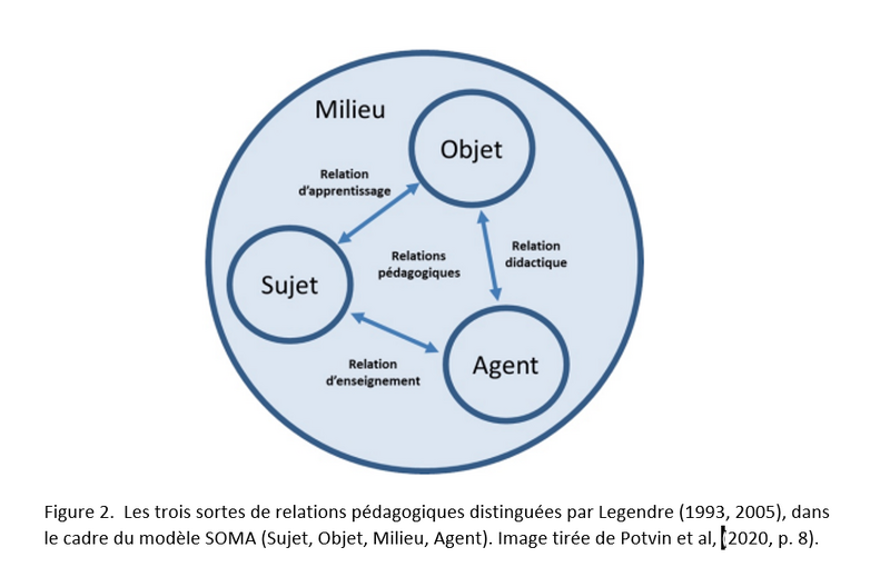 Fichier:Relations pédagogiques-SOMA.PNG