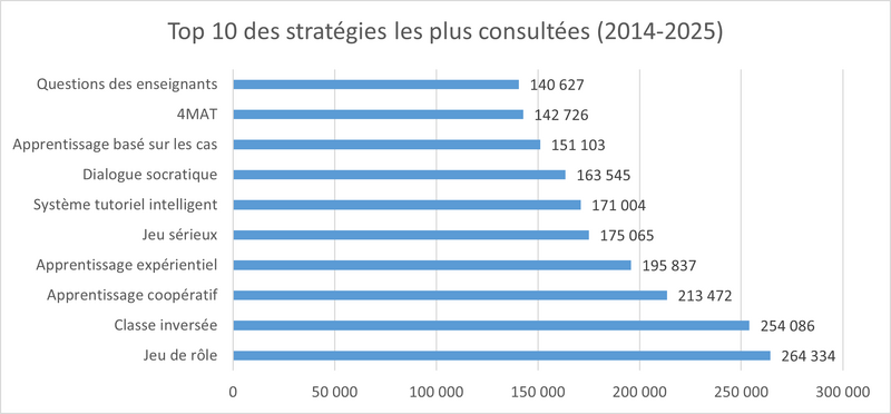 Fichier:Top 10 - 2025.png