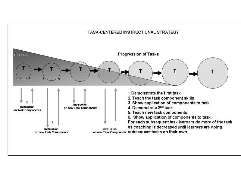 Fichier:Merrill Guidage.jpg