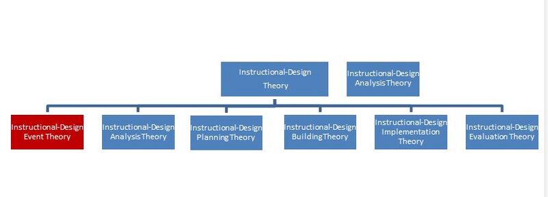 Fichier:ID-ISD solution 1.JPG