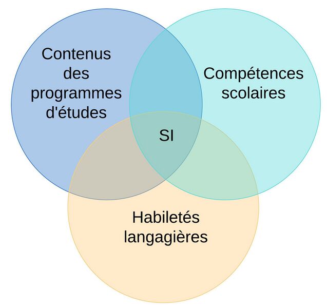 Fichier:Sheltered Instruction.jpeg