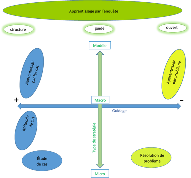 Fichier:Graphique2 b.png