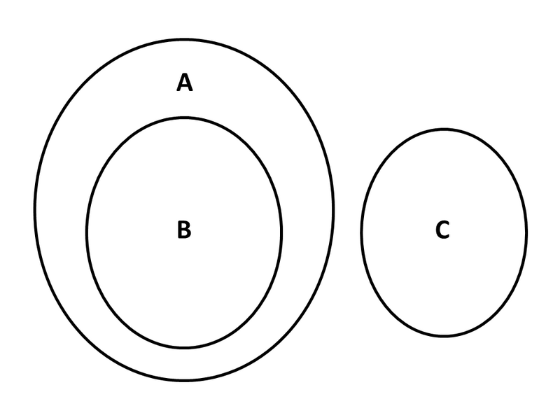 Fichier:Cercles concept fig2.PNG