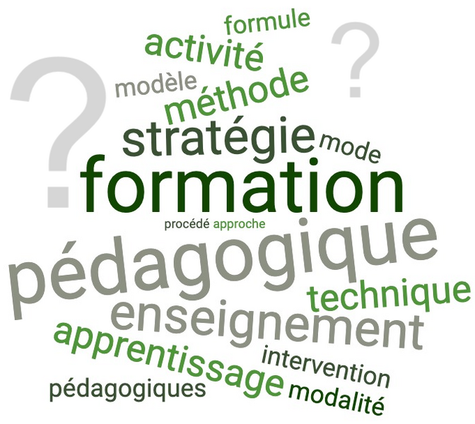 Fichier:Nuage stratégie avec 2points interrogation.png