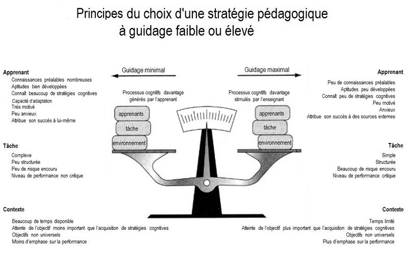 Fichier:Modele choix strategie Smith Ragan.jpeg