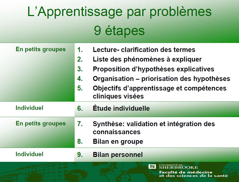 Fichier:L'apprentissage par problèmes 9 étapes.png