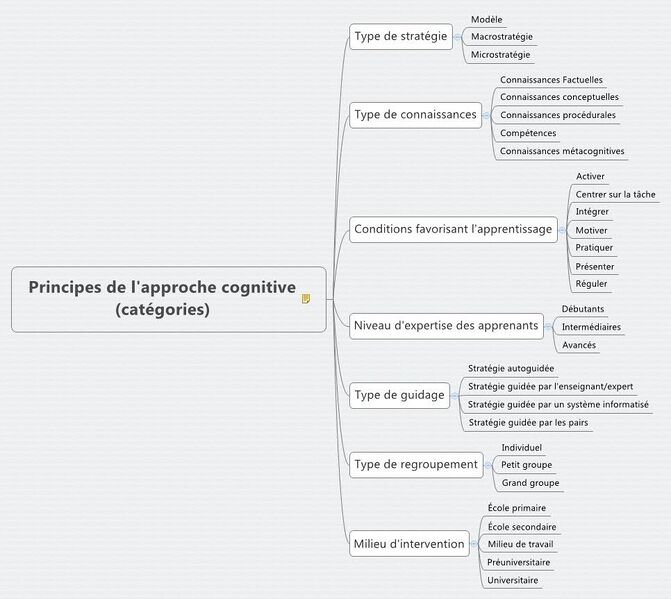 Fichier:Principes AC.jpg