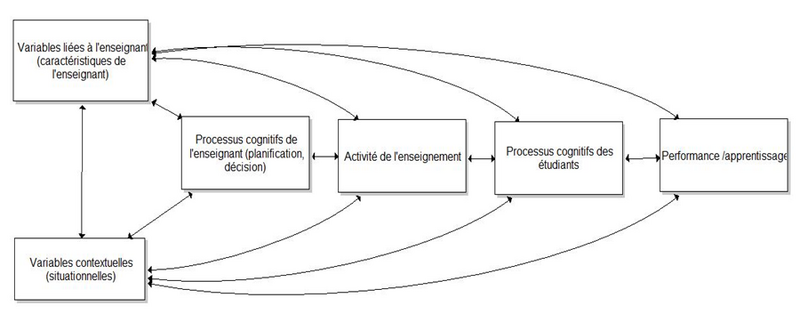 Fichier:Research on teaching 2.PNG