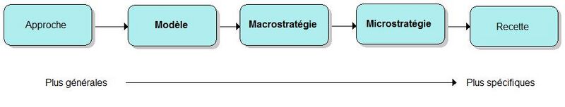 Fichier:Types strategies.Jpeg