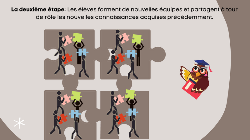 Fichier:Stratégie du casse-tête Étape 2.png