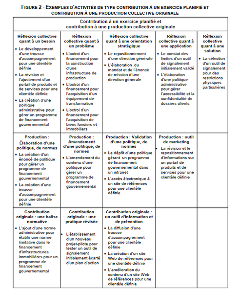 Fichier:Habiletés complexes.png
