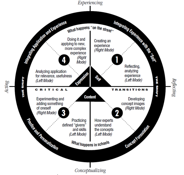 Fichier:Cycle complet 4MAT.png