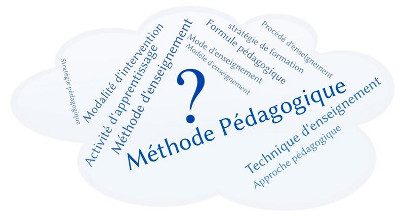 Fichier:Nuage de mots- méthode.jpeg