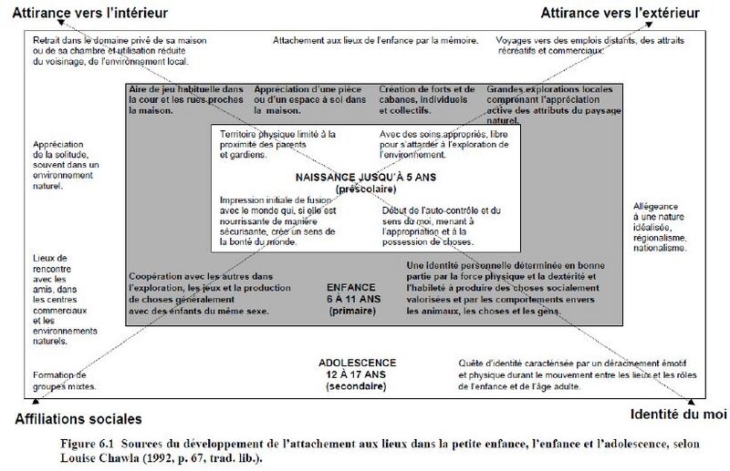 Fichier:Le modèle de Chawla.jpeg
