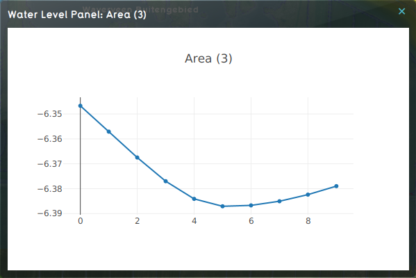 File:Measure area averages grid panel.png