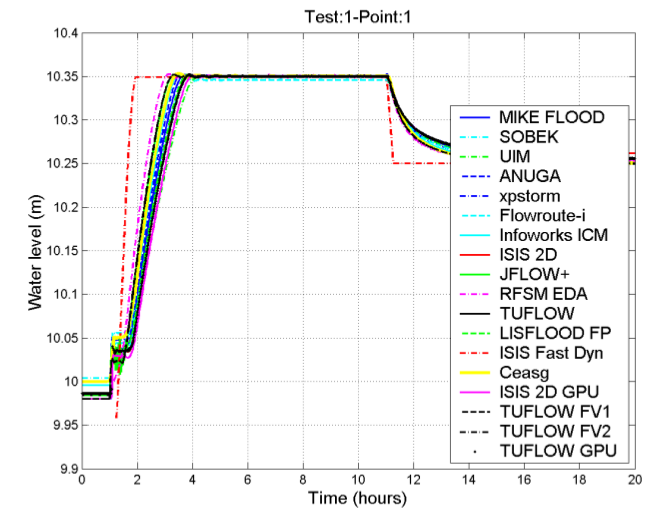 File:Graph others p1 case1 ukbm.png