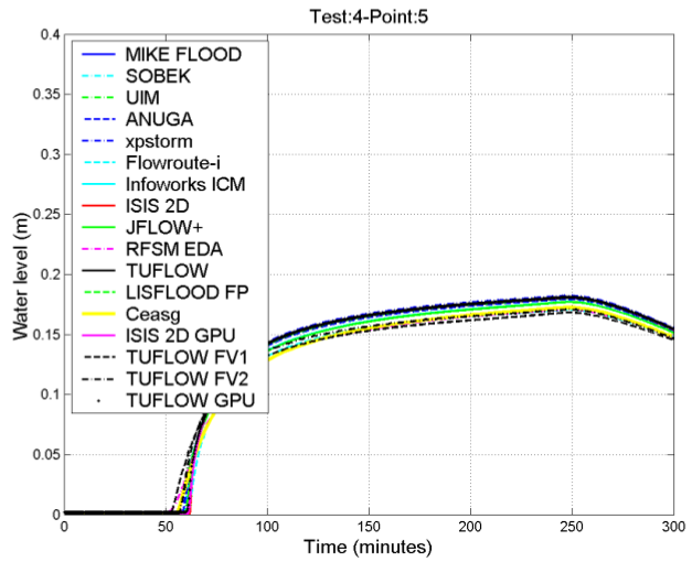 File:Waterlevel others p5 case4 ukbm.png