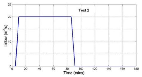 File:Flood hydrograph case2 ukbm.png