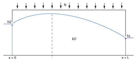 A parcel of land situated between two waterways during continuous rainfall