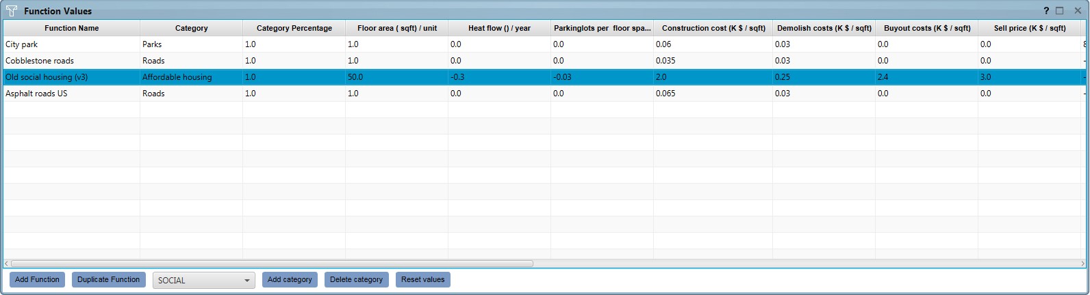 Function Values panel