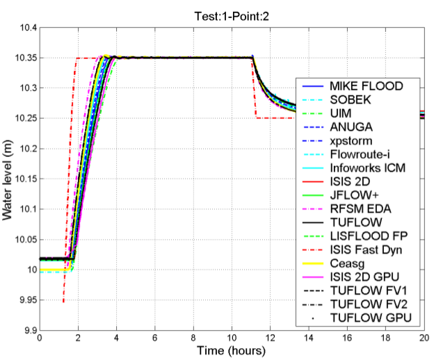 File:Graph others p2 case1 ukbm.png