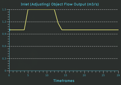 File:Weir flow test case adjusting inlet q.png