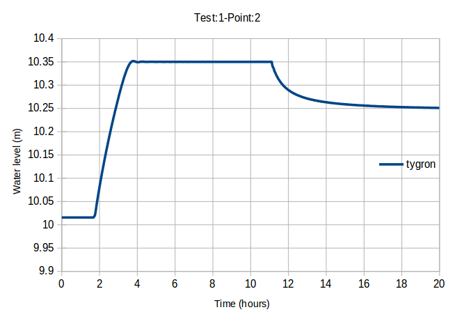 File:Graph p2 case1 ukbm.png