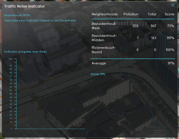 File:Traffic noise indicator.png
