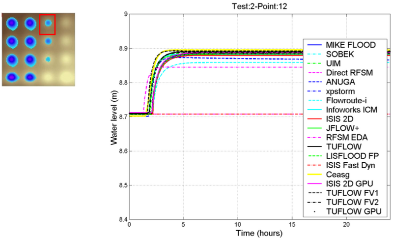 File:Graph others p12 case2 ukbm.png